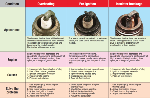 Genuine Toyota Aygo Spark Plugs KGB40 2014-18 Denso Iridium 90919-01275 SC16HR11 - Image 5